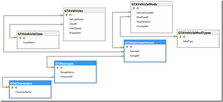 Capps_PowerApps03_02Database